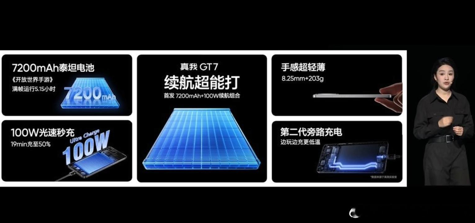 真我GT7续航离谱的点在于，既给了7200mAh的电池也给了百瓦的闪充，并且没有