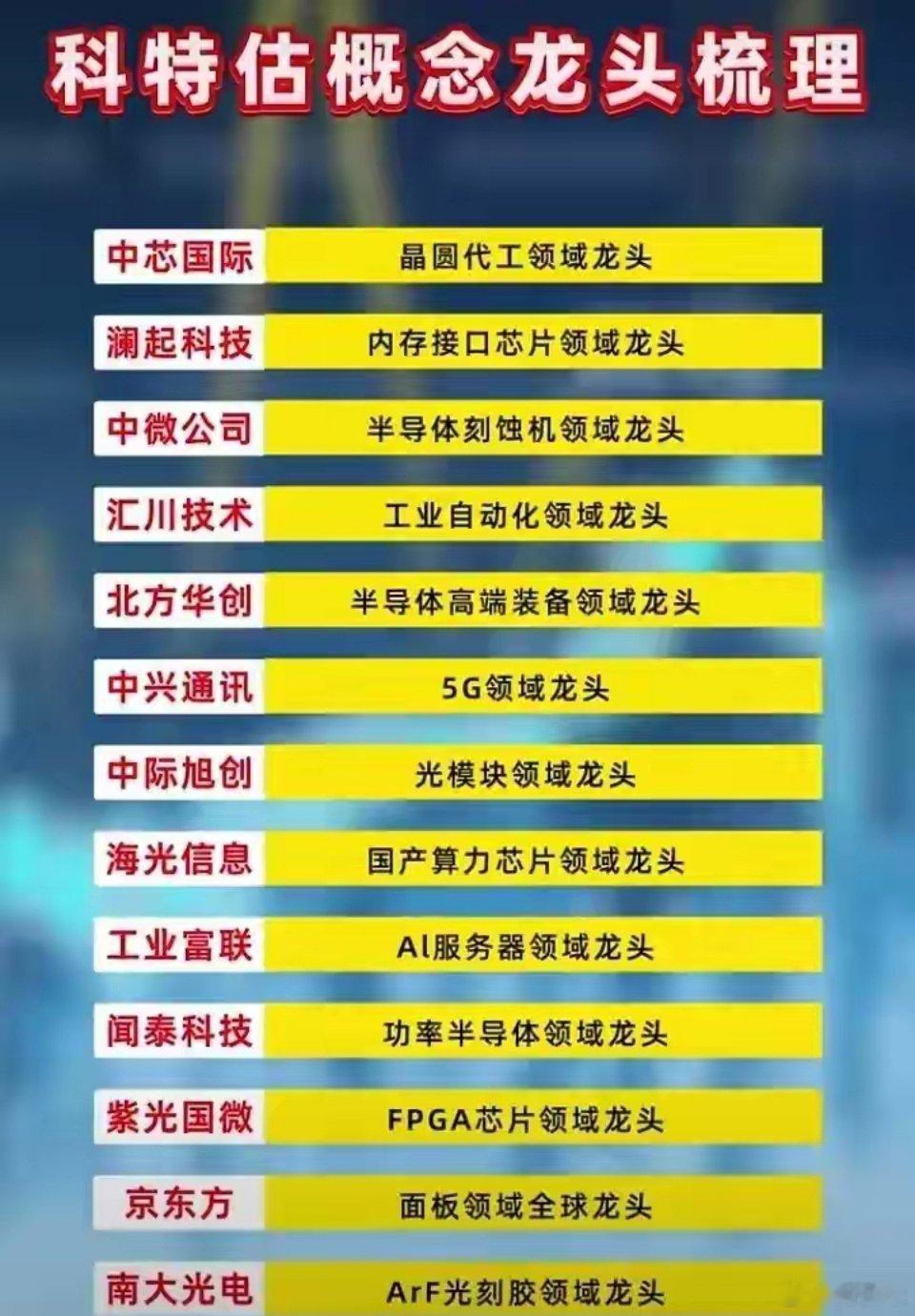 值得珍藏：商业航天+存储芯片+算力+低空经济+科特估+卫星互联等中海达：主营业务