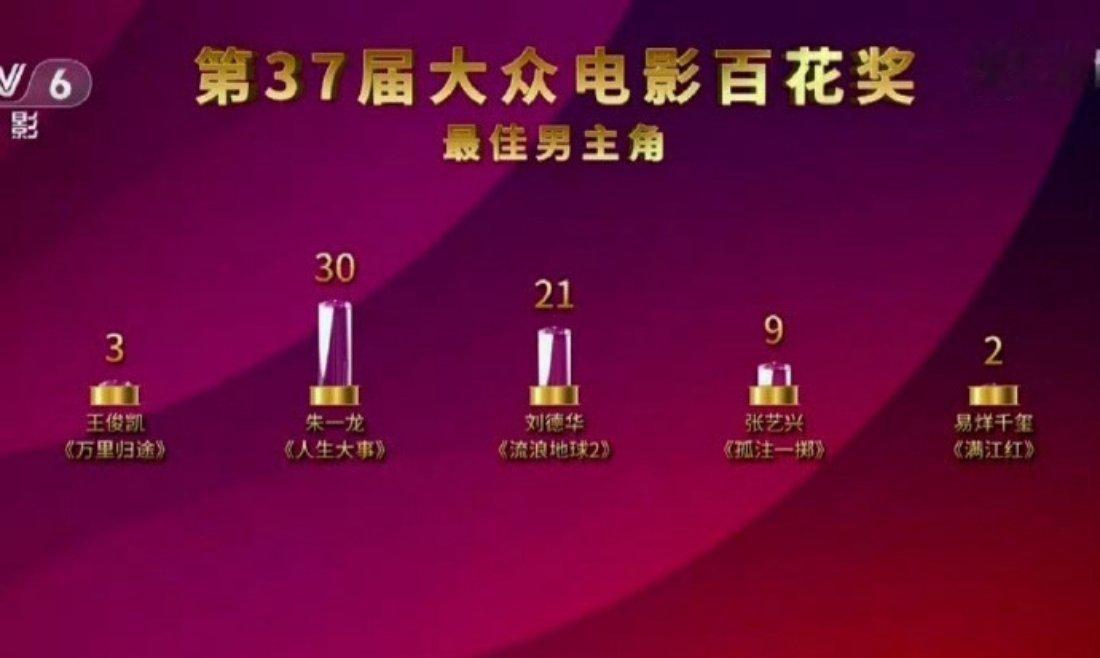 两年前以压倒性优势拿到百花影帝的朱一龙晚安安~ 