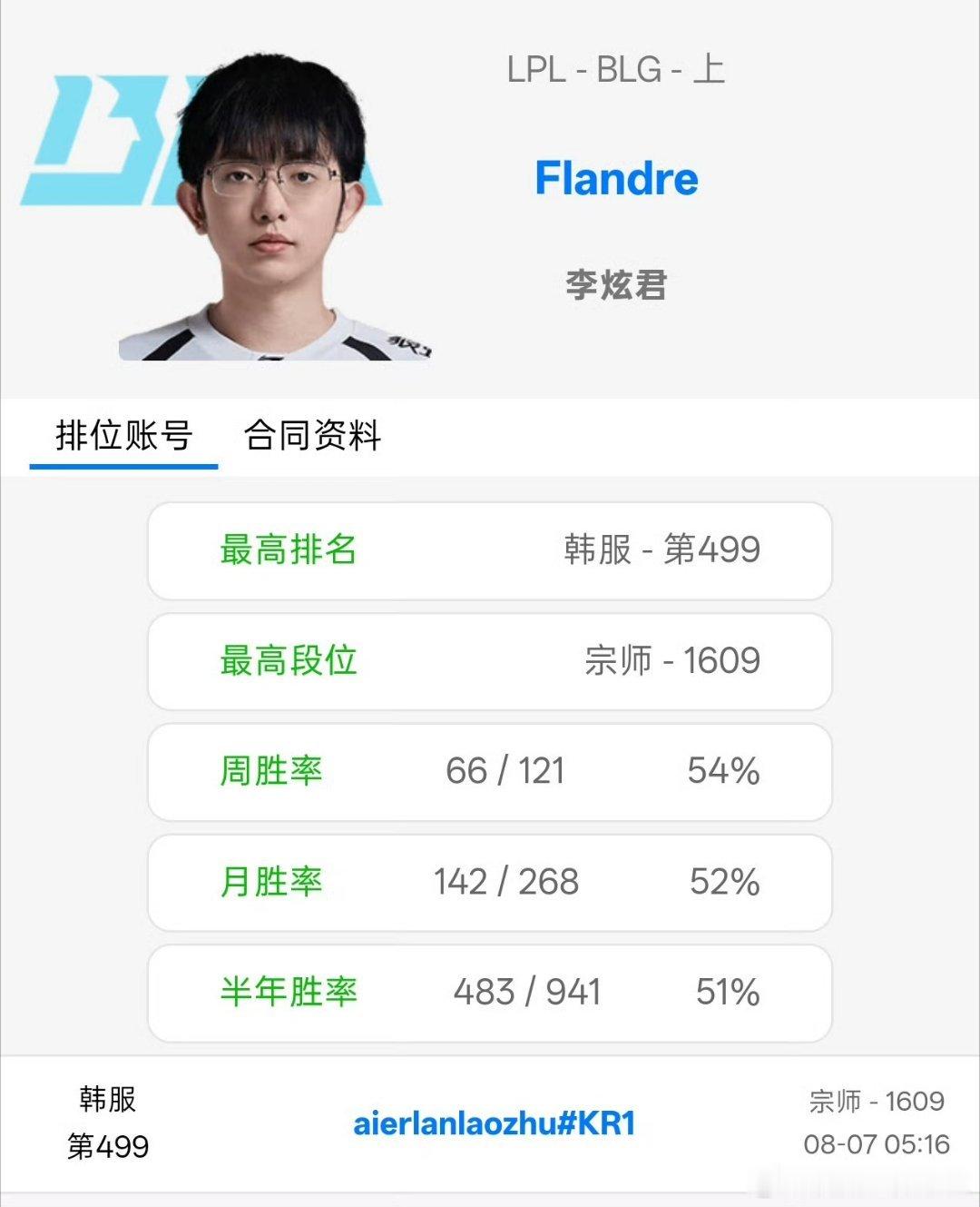 马上就到转会截止日期了！圣枪哥Flandre加入BLG大概率是无望了！真的，直播