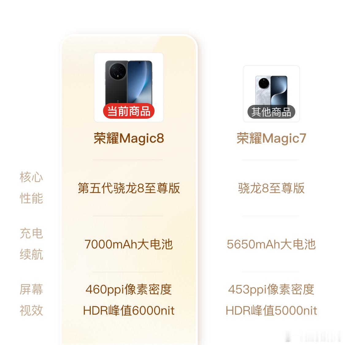 现在不光苹果新机涨价，受内存芯片成本上行影响，全行业厂商都有调价趋势，新机价格普