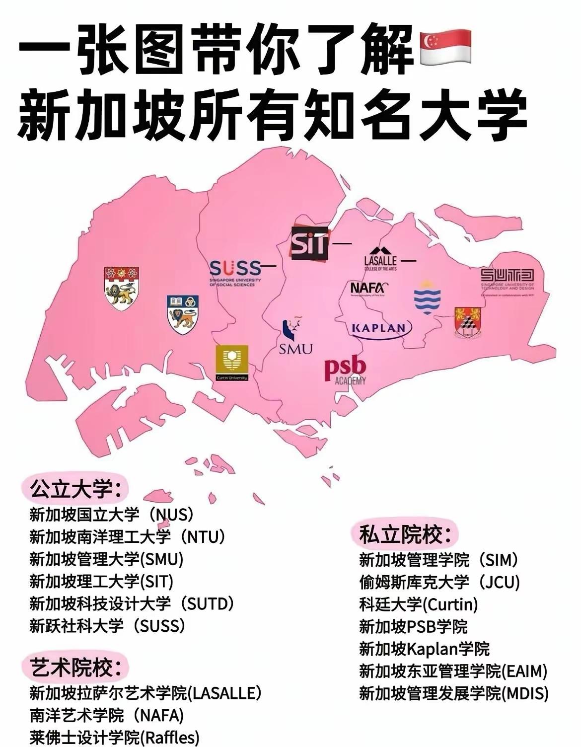 新加坡的大学有哪些？你可以把它想象成新加坡的“教育界”，里面既有像清华北大一样响