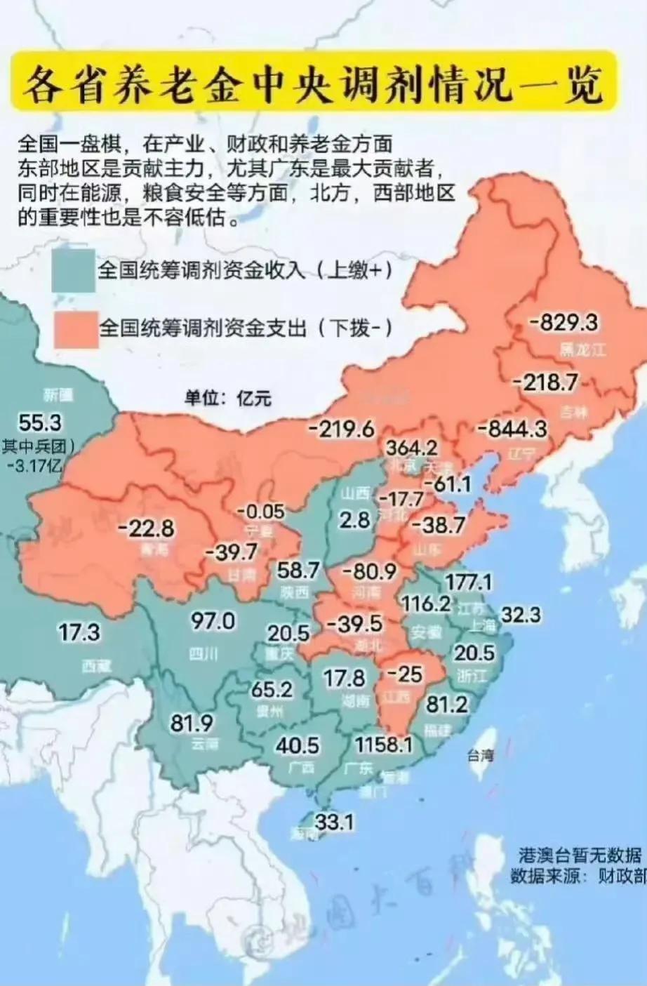 全国各省养老金中央调剂情况。东北情况堪忧啊，黑龙江、辽宁800+，吉林、内蒙20