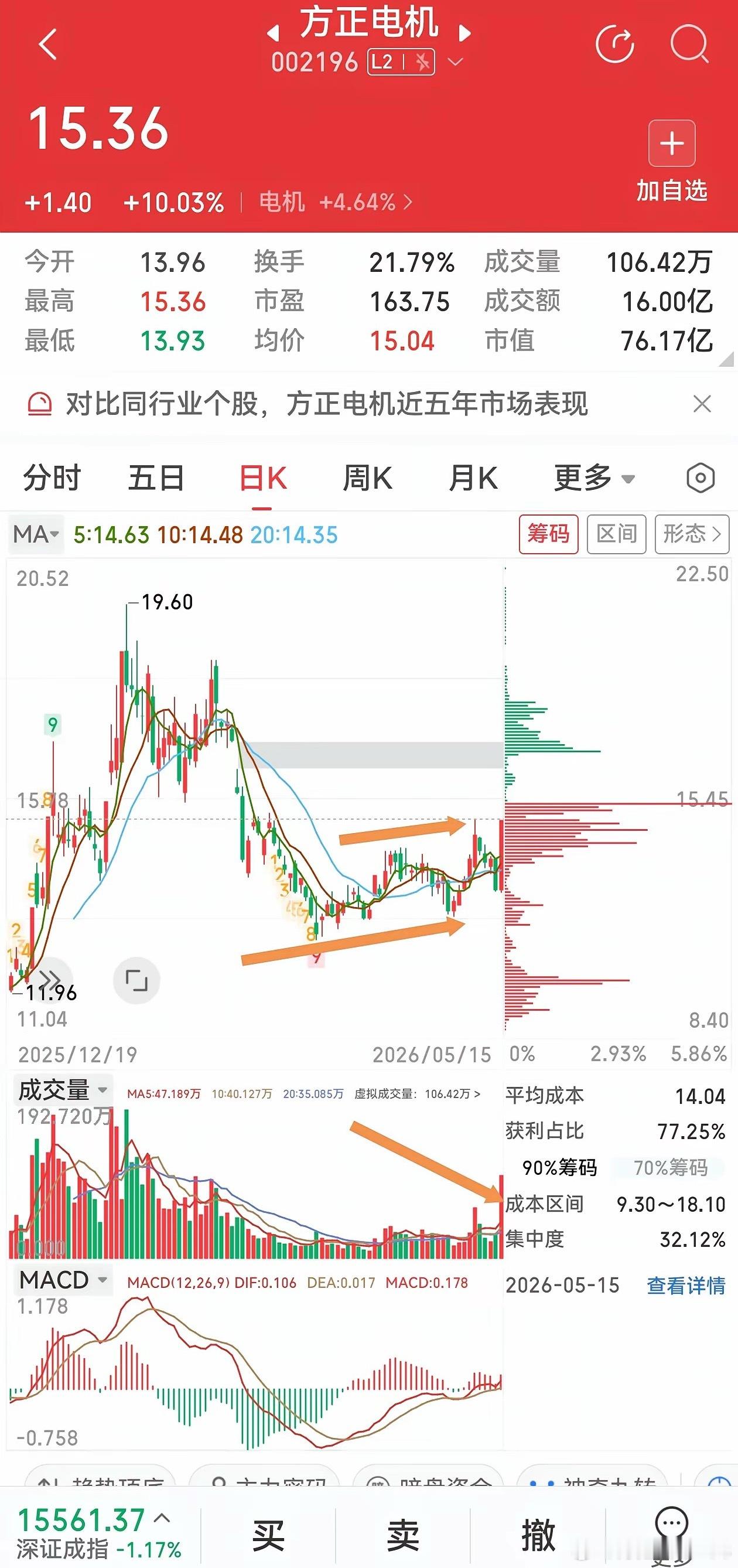 3只小市值机器人潜力标的｜长期回调后底部放量企稳梳理🔥 人形机器人主线持续走强