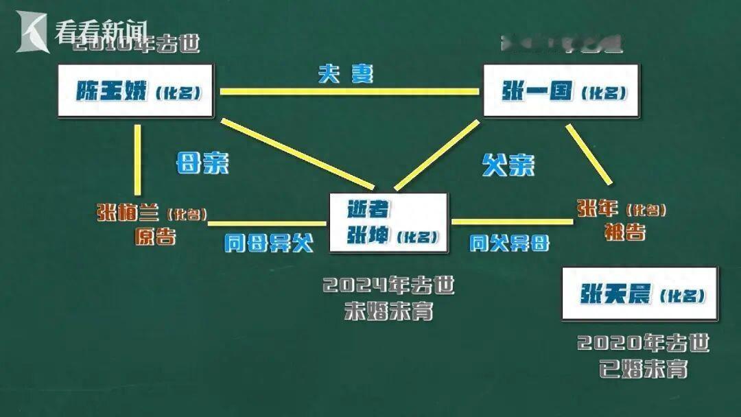 “太离谱了！”上海，一名70岁的老太太为了继承弟弟的遗产，被要求证明“我妈是我妈