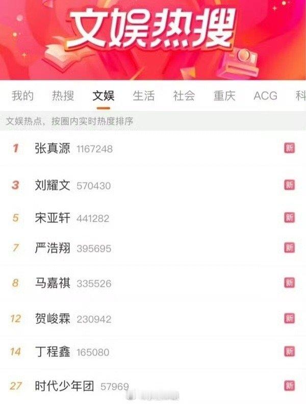 时团怎么了？？？？？ ​​​