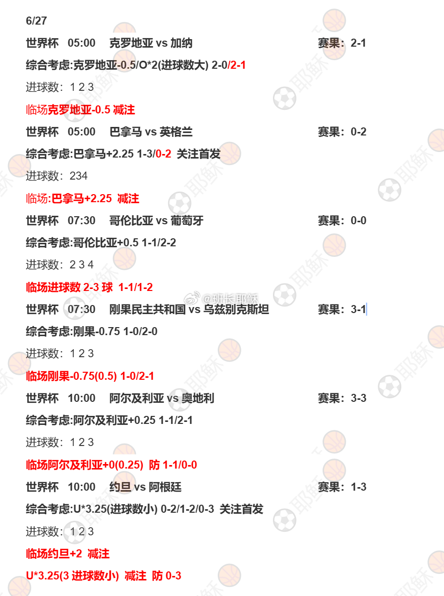 小组赛荃部打完！16强荃部晋级！这几天还是有些遗憾！明天再来继续！世界杯美加墨世