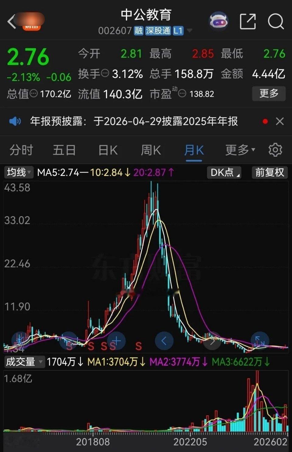 连跌6年，腰斩5次，这应该是A股近几年跌得最惨的股票了吧！2020年时，中公教育