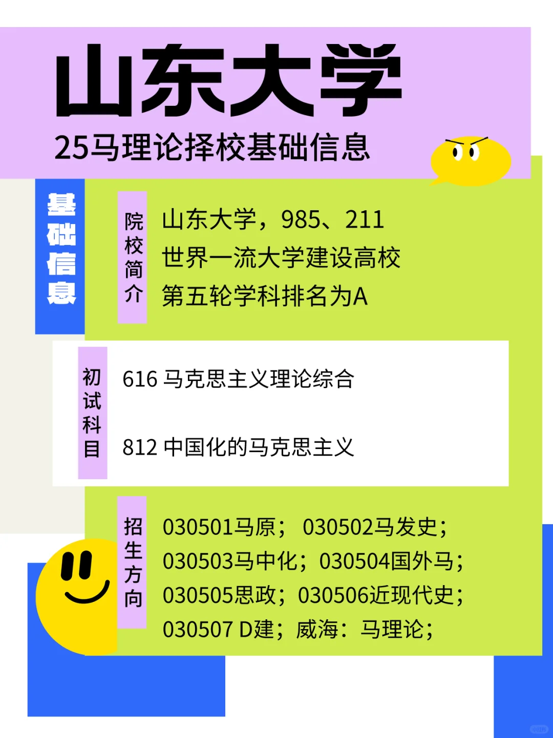 25马理论丨山东大学！题目基础的985院校