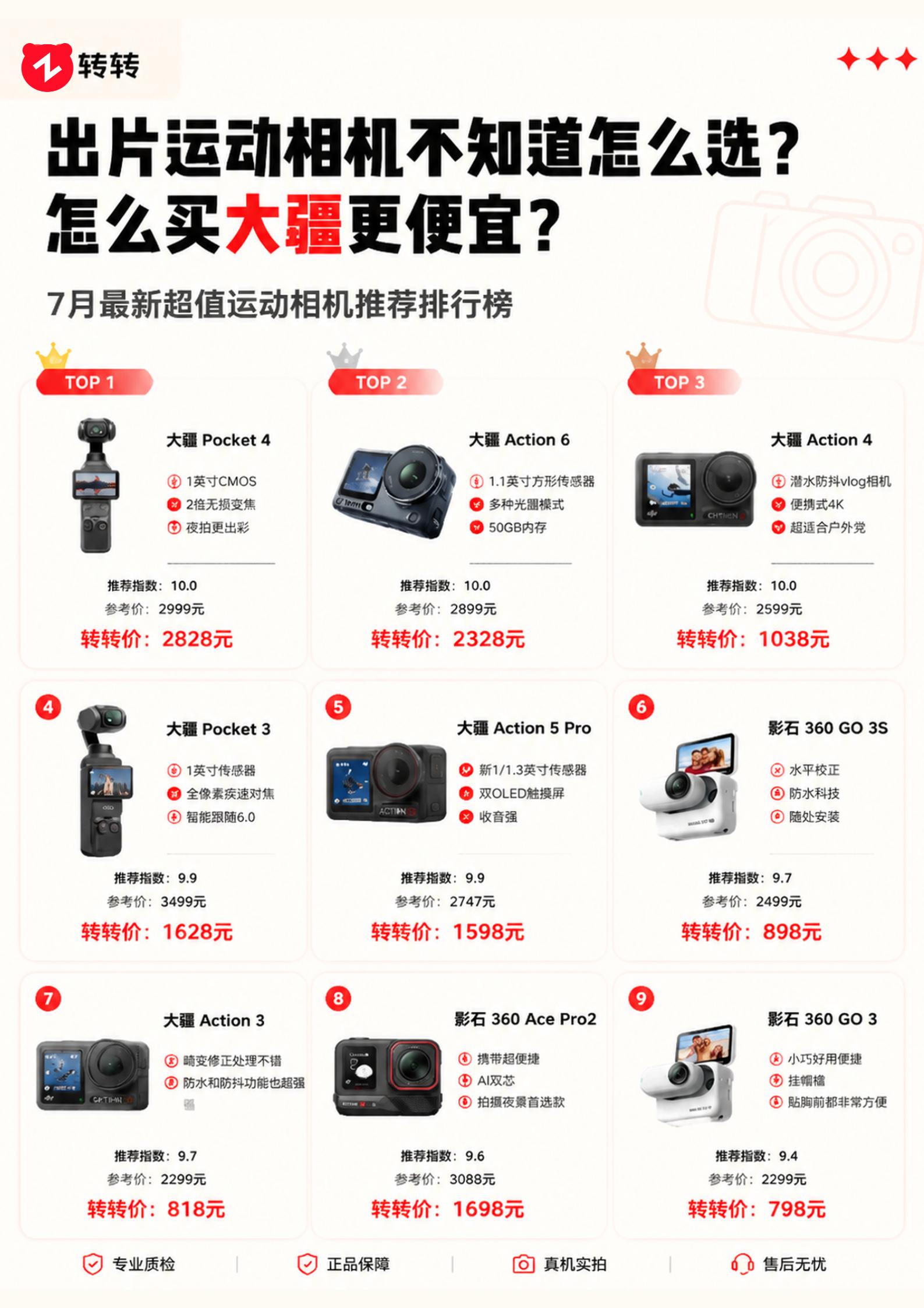 7月值得入手的运动相机推荐。