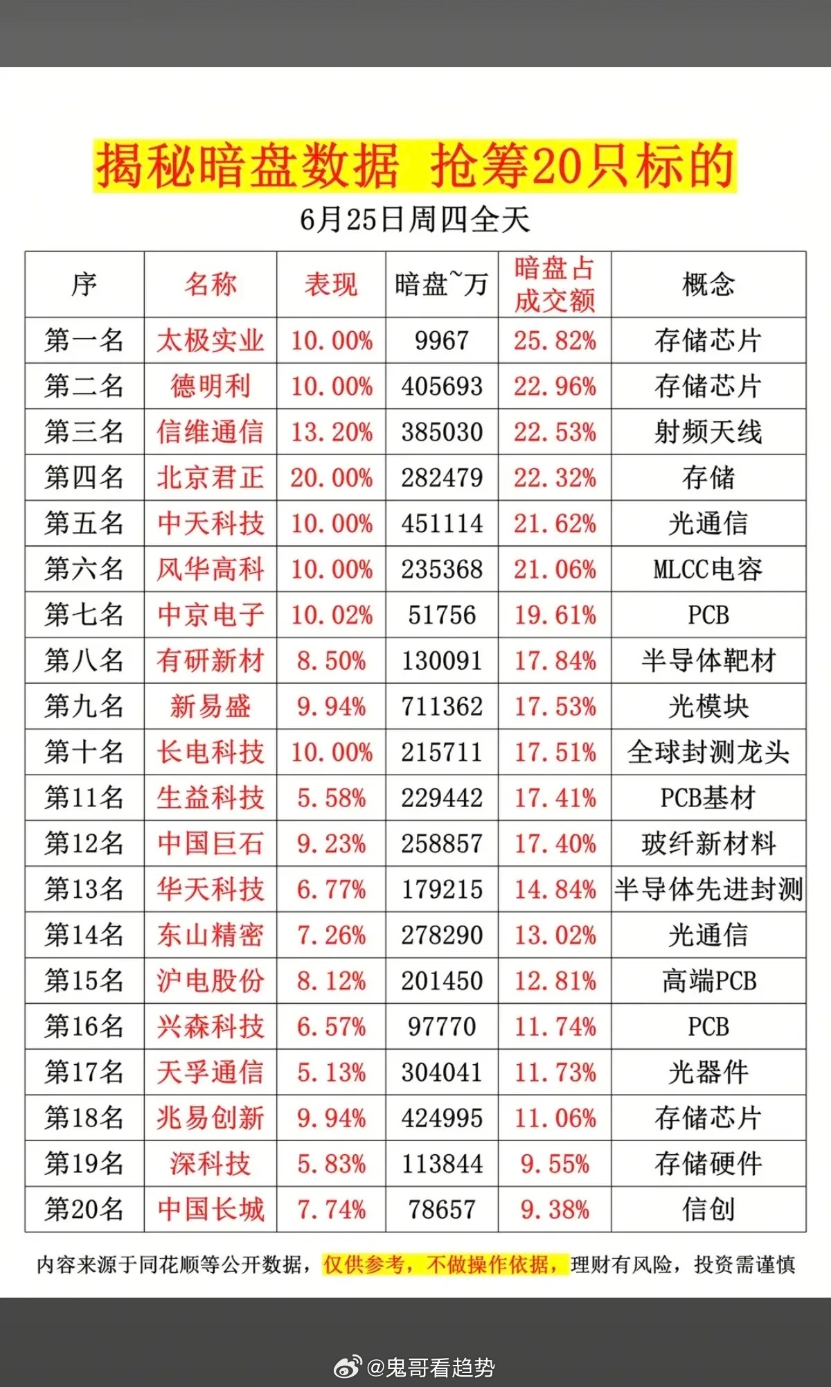 6.25周四  主力偷偷扫货，暗盘数据TOP20！主力资金暗盘抢筹1.民航机场2