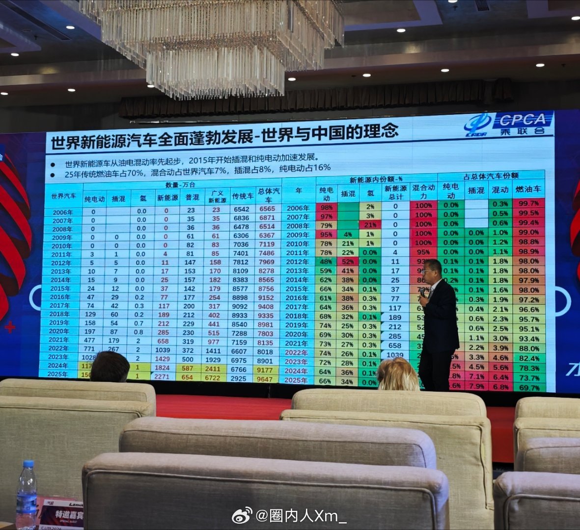 一个300多人的公开会议，有的人学到了知识，有的人看破防。