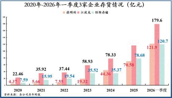 订单暴增3300%！德明利彻底引爆存储大行情，业绩狂飙碾压同行
 
一、核心亮点