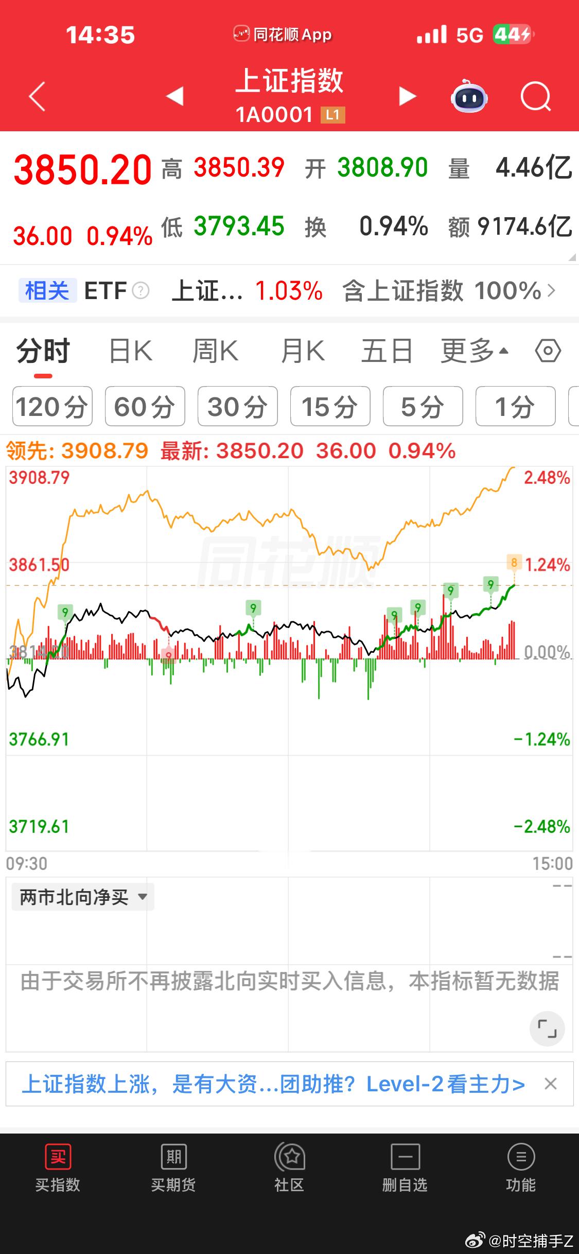 掏了主力两次档，感谢大自然的馈赠 