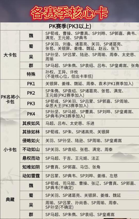 三国志战略版PK赛季核心卡