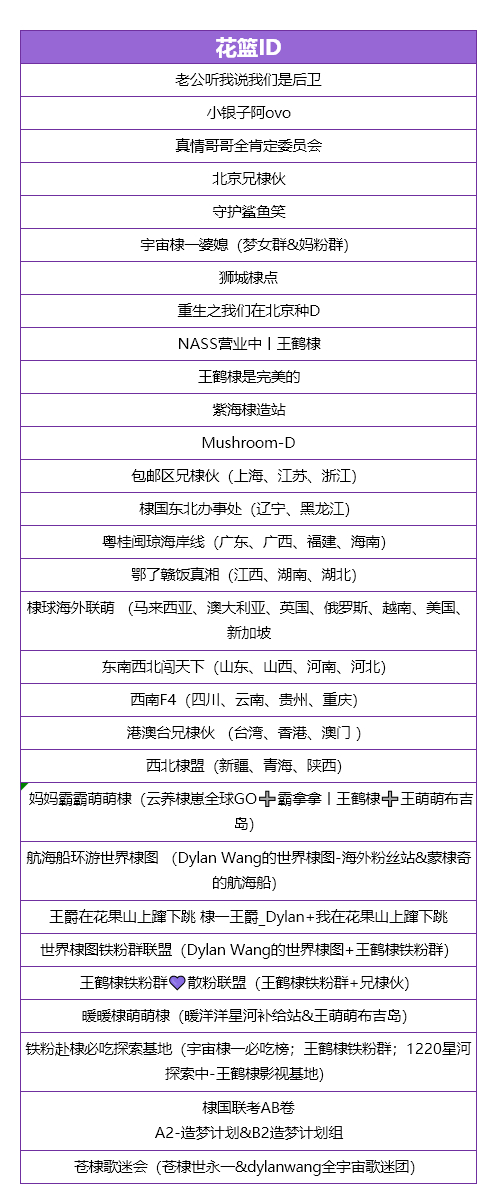 【8.2北京见面会花篮/花墙应援认领感谢公告】感谢每一位兄棣伙支持💜 王鹤棣?