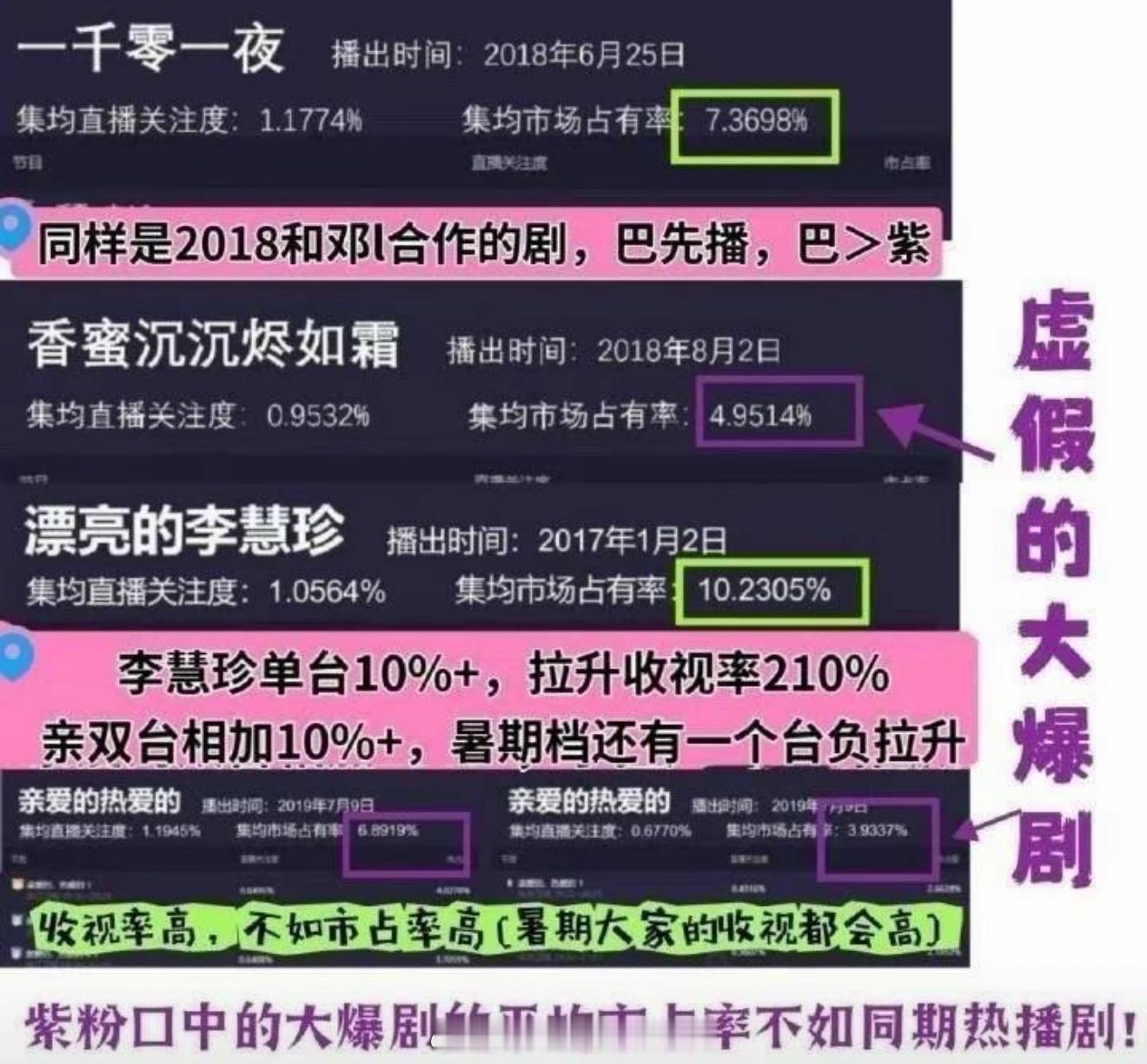 金鹰奖 提名规则 猜你想看 