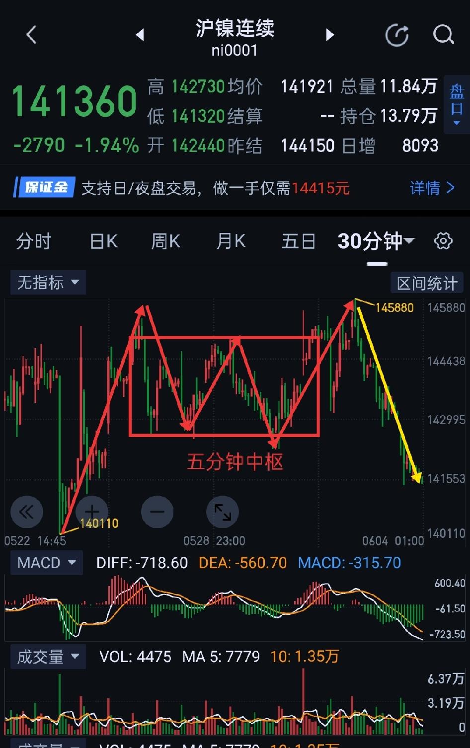 沪镍，空方能否逆风翻盘？                            