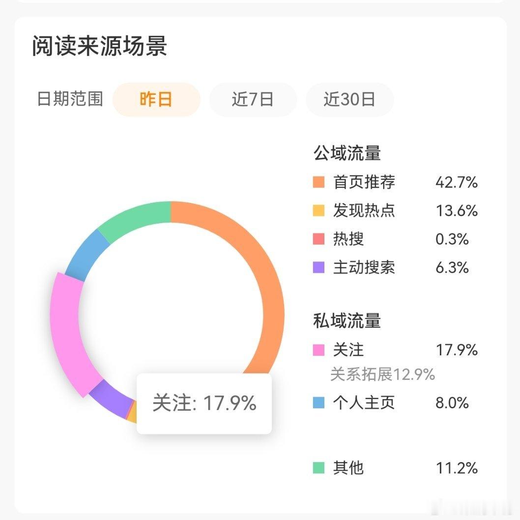 关注我的人我的视频这么对你们胃口吗？马上20了，求放过