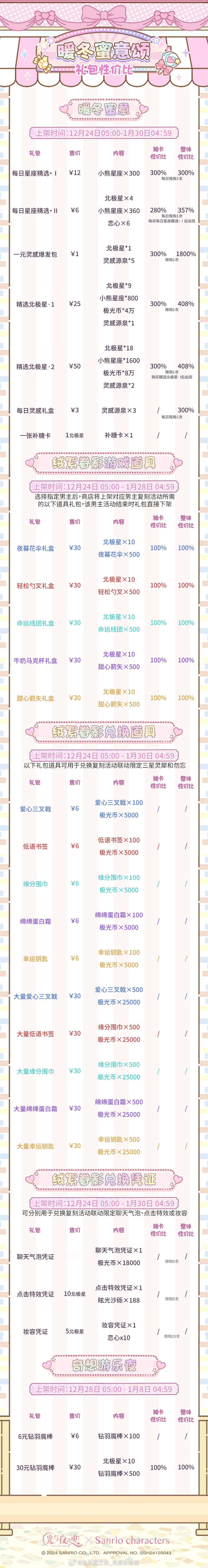 光与夜之恋[超话]   暖冬蜜意颂｜活动礼包性价比上架时间：12月24日 05: