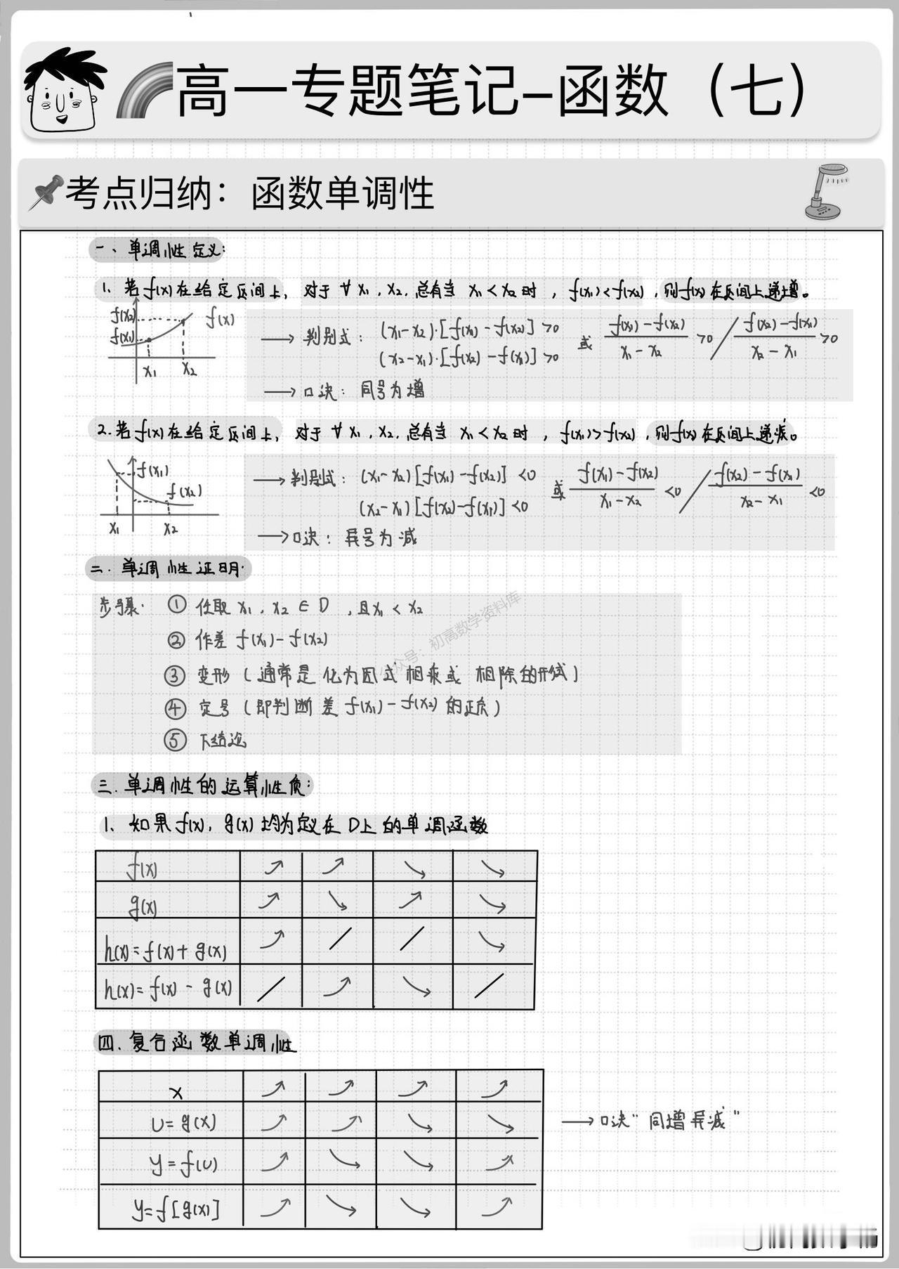 高中数学——函数4大性质重难突破
单调性、奇偶性、对称性、周期性
