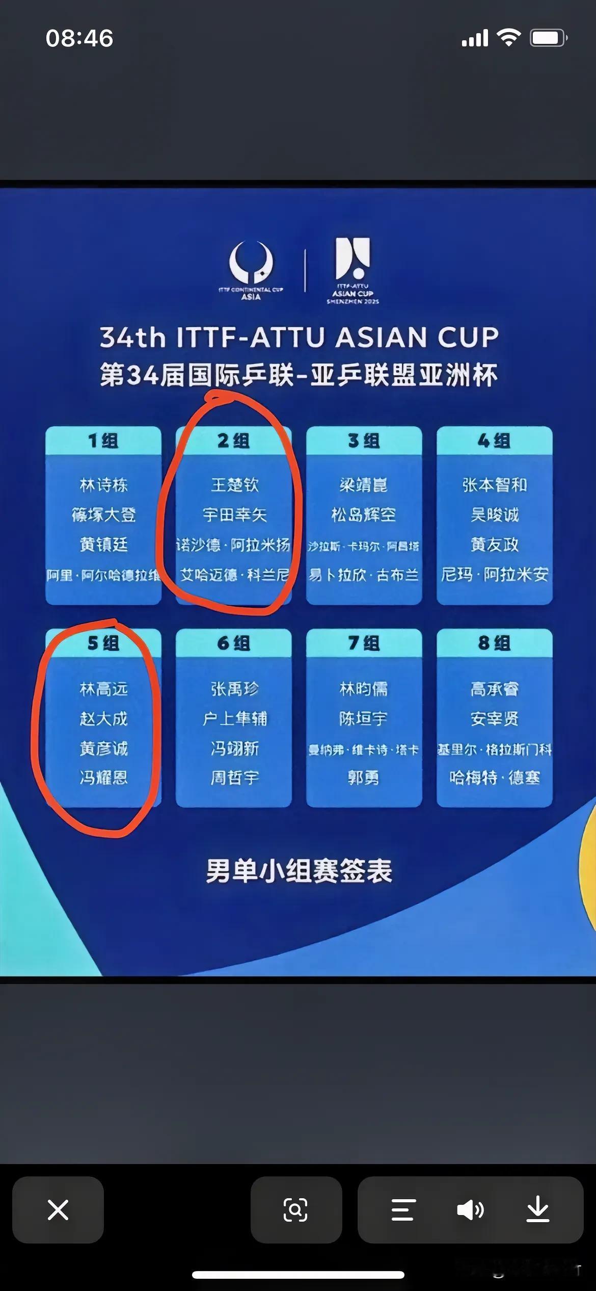 陈垣宇输给了林昀儒，输给了郭勇，就剩一个塔卡。陈垣宇小组出线机会渺茫。