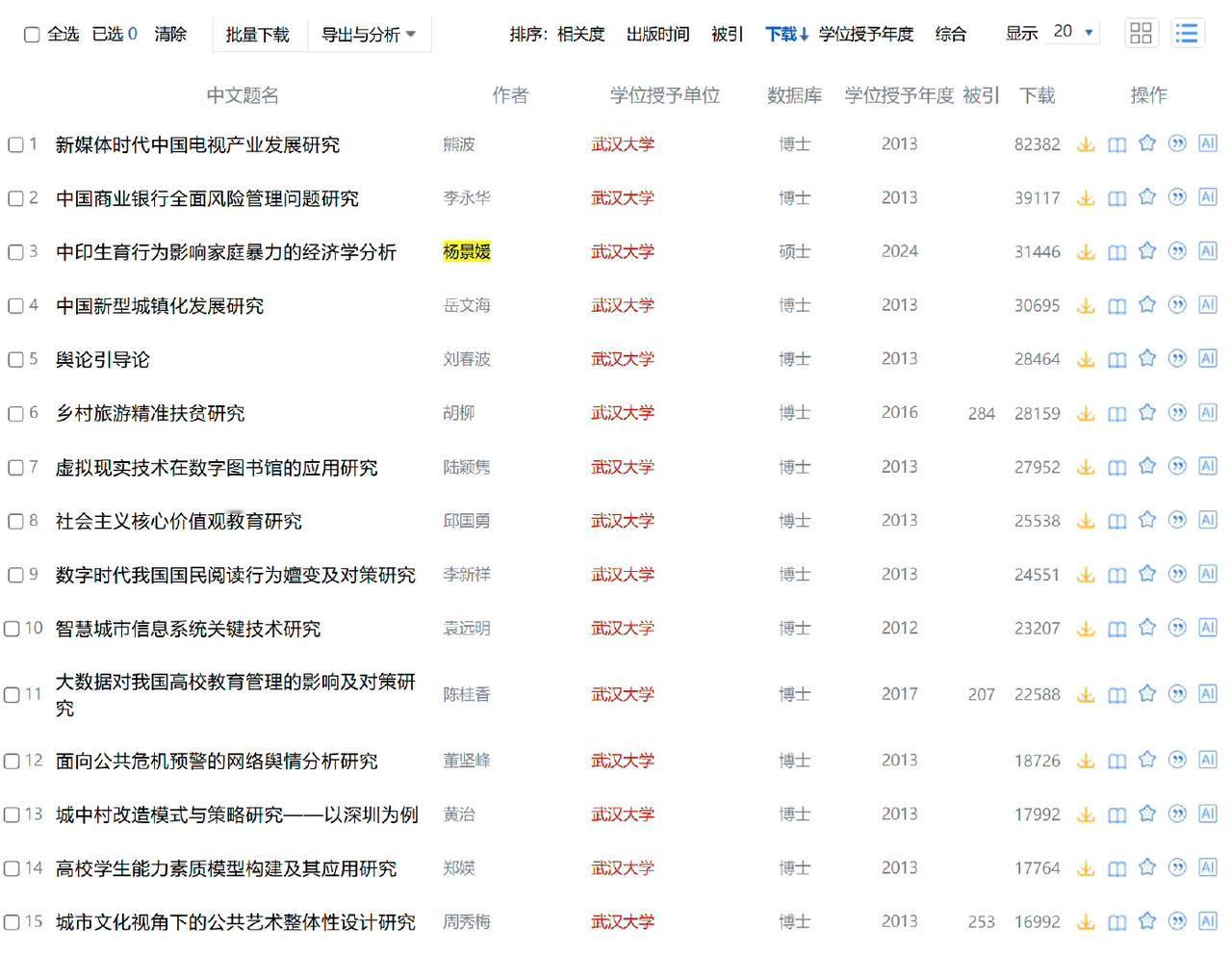 有件事情，不仅杨某压根没有想到，全国人民也没有想到。那就是目前她已经成为知网“网