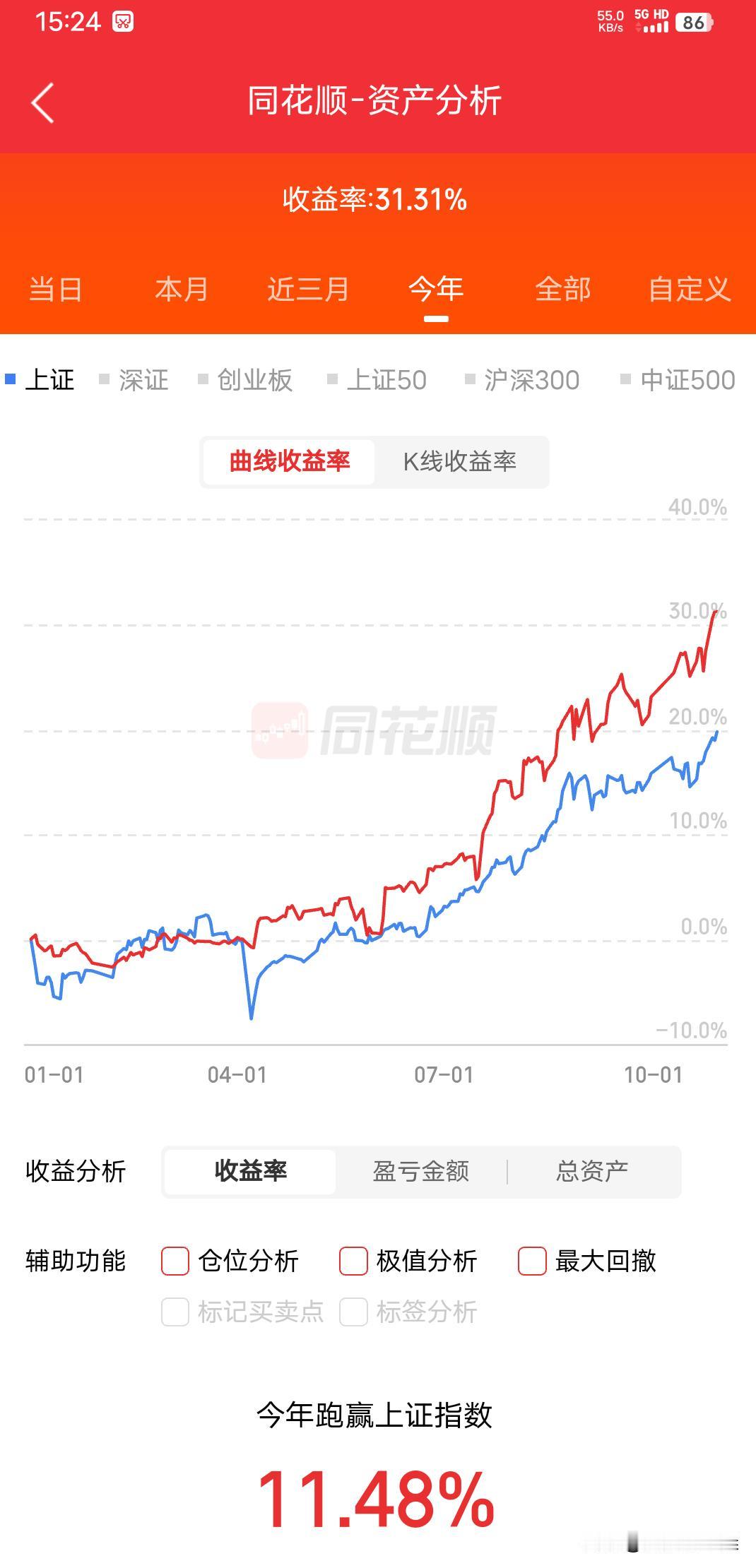 炒股炒股
人家今年炒股都搞到一百多的收益率
我只有三十的收益率
炒个股还累死累活