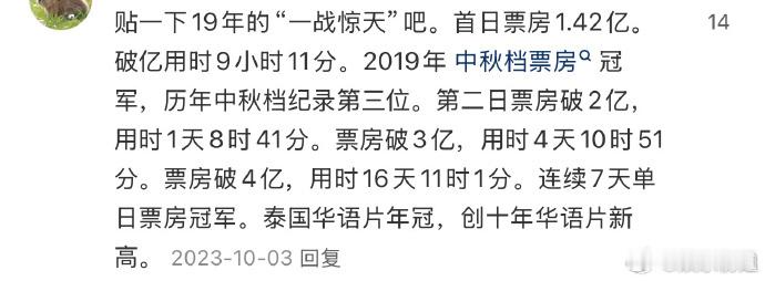 肖战主演电影票房 肖战好牛的扛票房实力，肖战首部电影《诛仙》获中秋档票房冠军，这