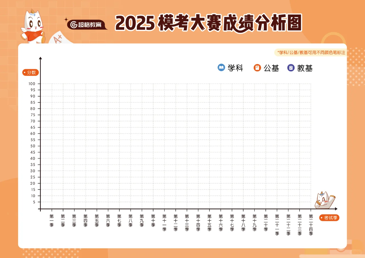 从50分到90分 📢建议每个模考人都拥有！