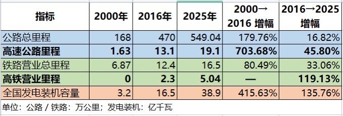 前几天在看大国重工，这么好看的一部网络穿越小说现在才发现，看得欲罢不能。这部书大