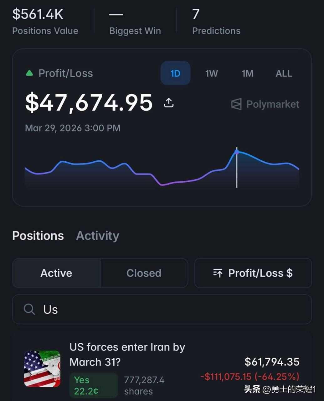 美国的“披萨指数”急剧攀升，而在Polymarket平台上，针对地面战争情景的投