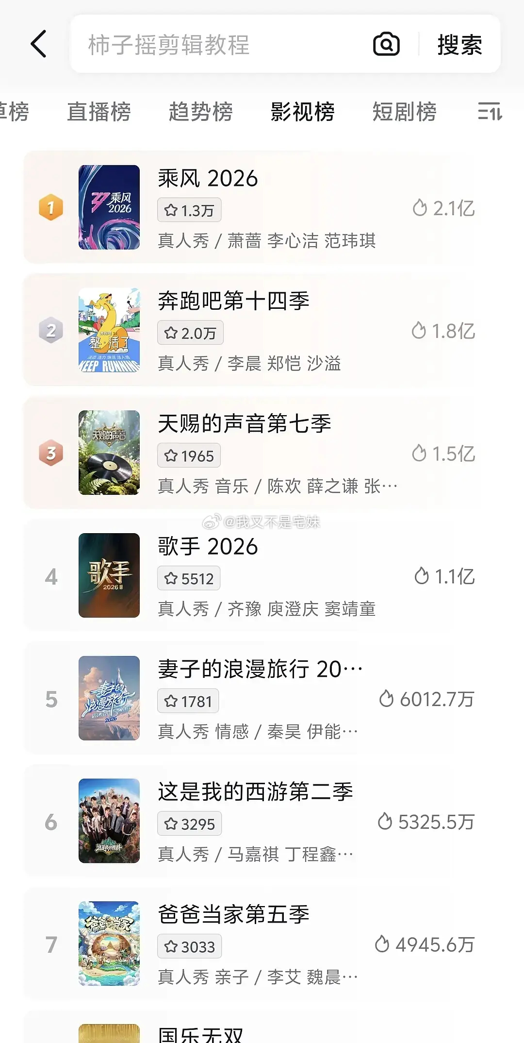 今年是音综全面flop元年吧歌手、天赐、国粤竟然一起糊了且看🫘热度，众所周知天
