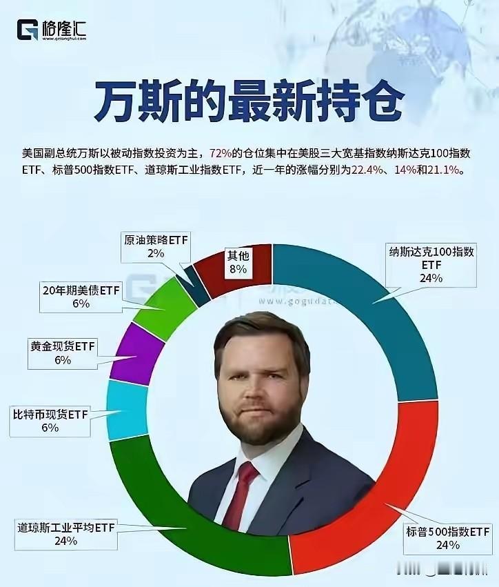 美国这个奇怪的国家，做国家领导人也可以搞企业去赚钱，搞企业的也可以去从政做领导人