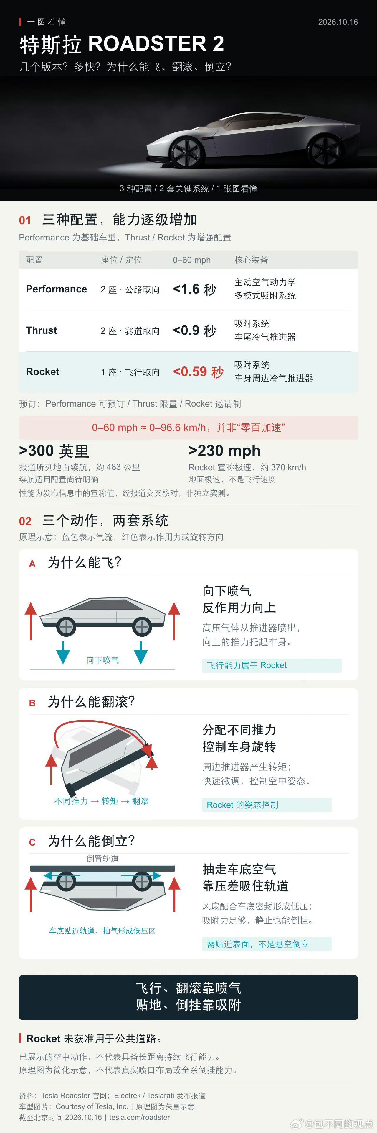 分享图片 ​​​
