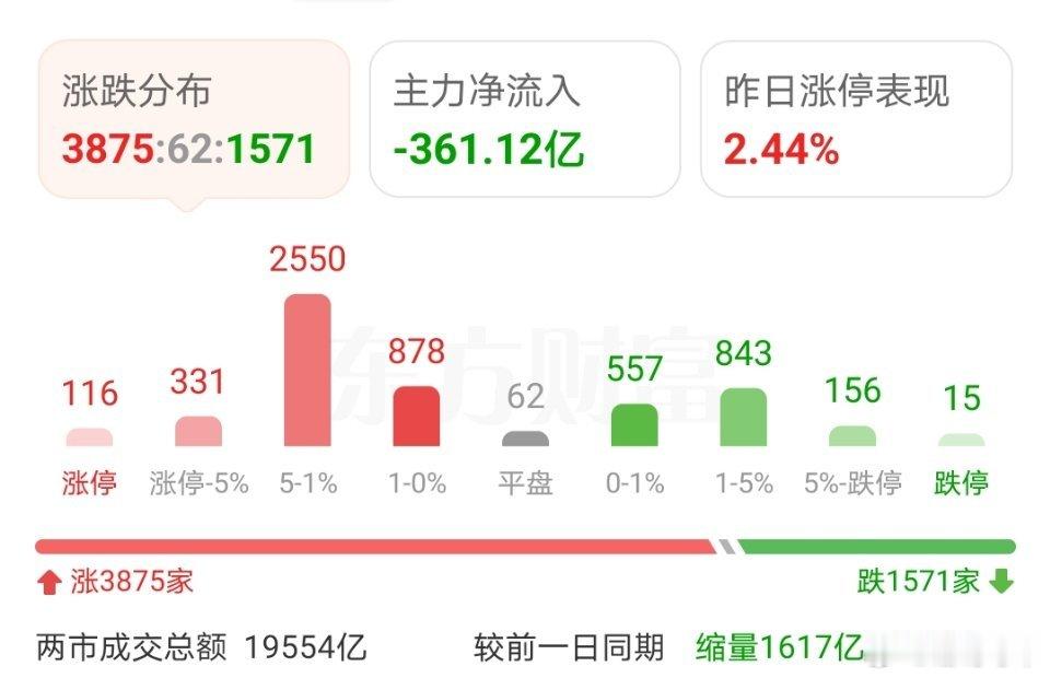 杀疯了！血洗！周一科技再遭全线杀跌，科创50重挫4%，半导体设备、CPO概念、半