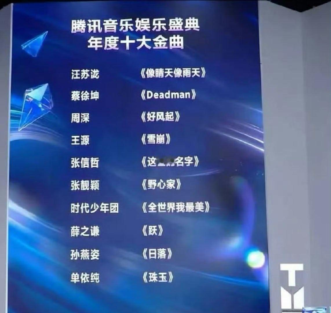 时代少年团全世界我最美十大金曲时团应得的！我们的《全世界我最美》！ 