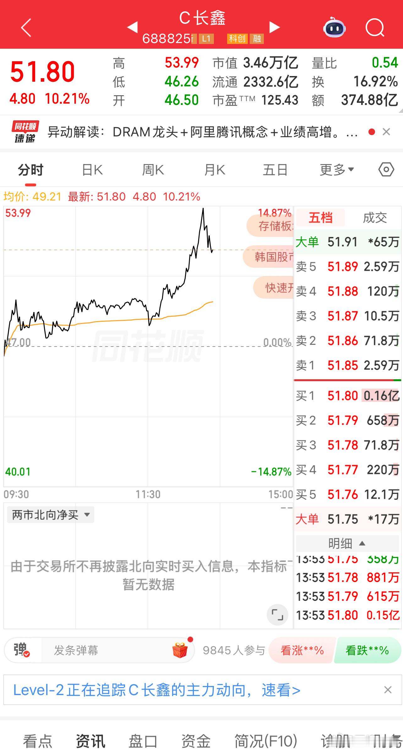 长鑫不仅能稳估值，还能顶着全球存储大跌的情况下提估值，有时候觉得A股某些时候还是