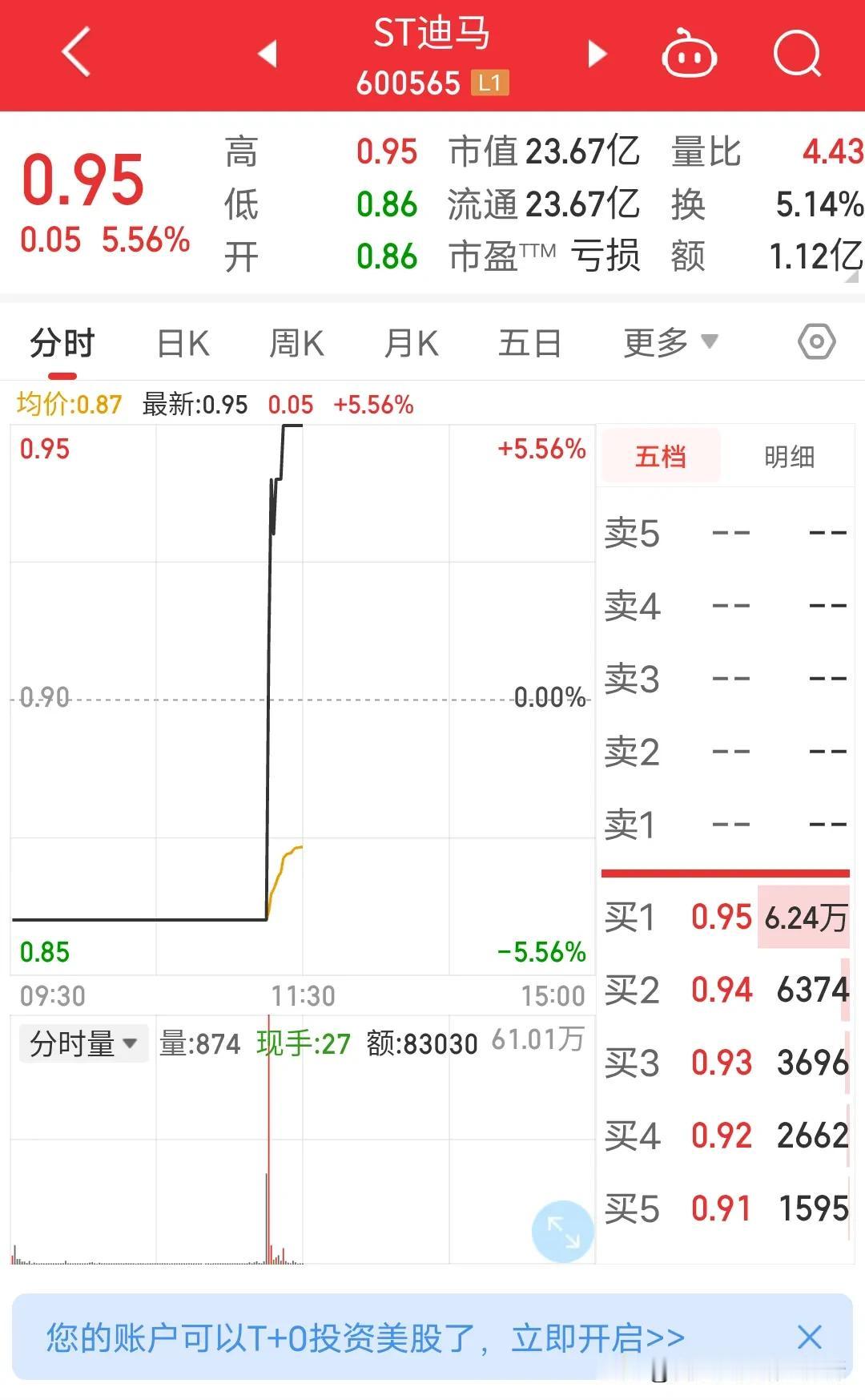 我以为投资迪马这钱算是打水漂了，债务违约三年亏损又被st。就连证券公司都他么的提