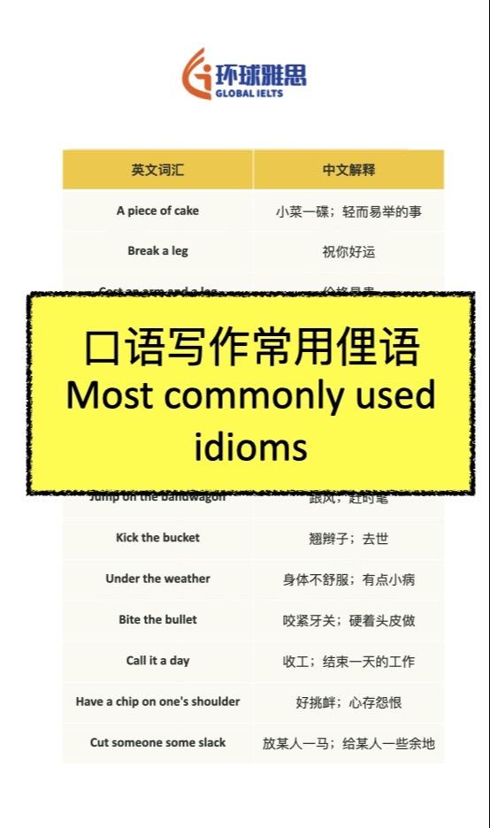 背单词 英语每天一分钟 雅思 英语 生活英语