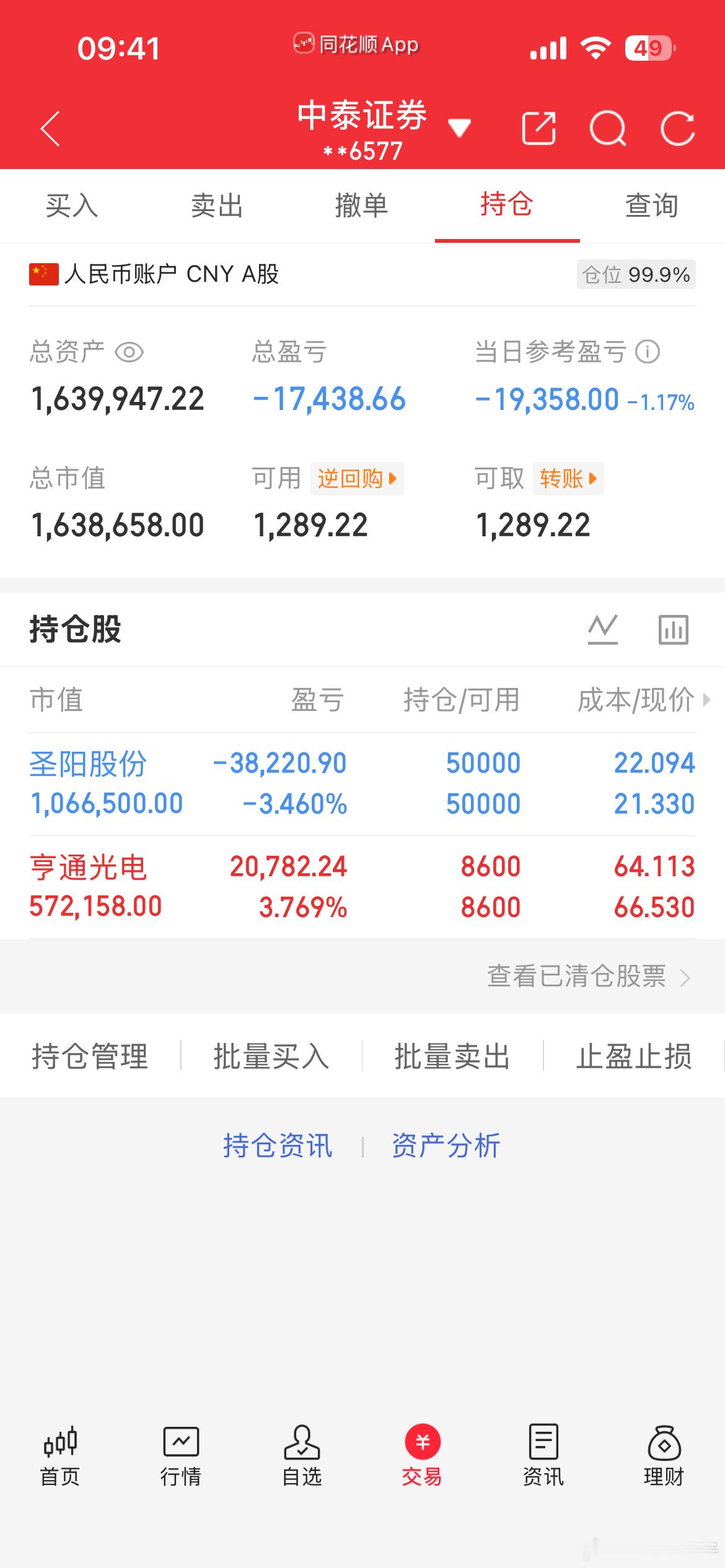 东边不亮西边亮。亨通开始直线拉升，圣阳目前还处在调整阶段，不慌，继续耐心持有等待