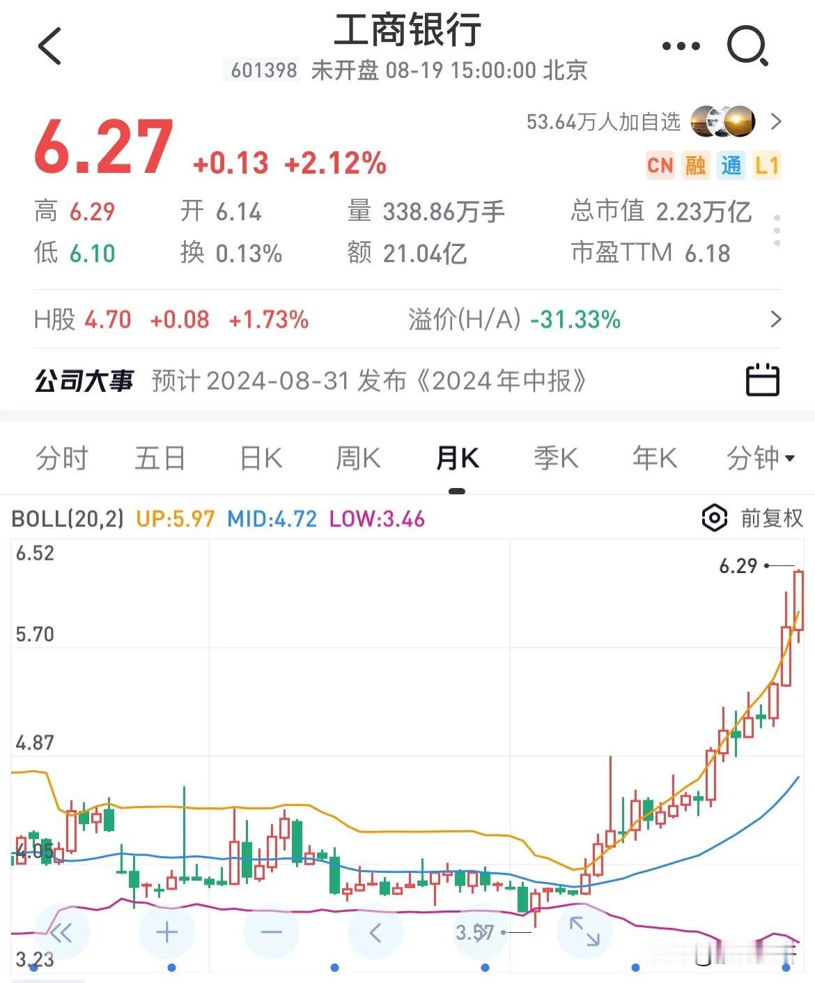 今年银行是表现最好的一级行业，高股息大行更佳。

银行表现好的理由有高股息率、利