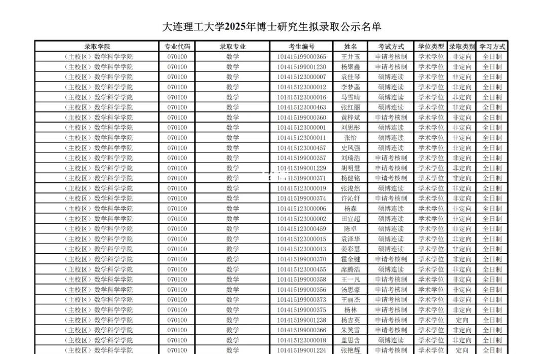 985大连理工25博士拟录取名单公布