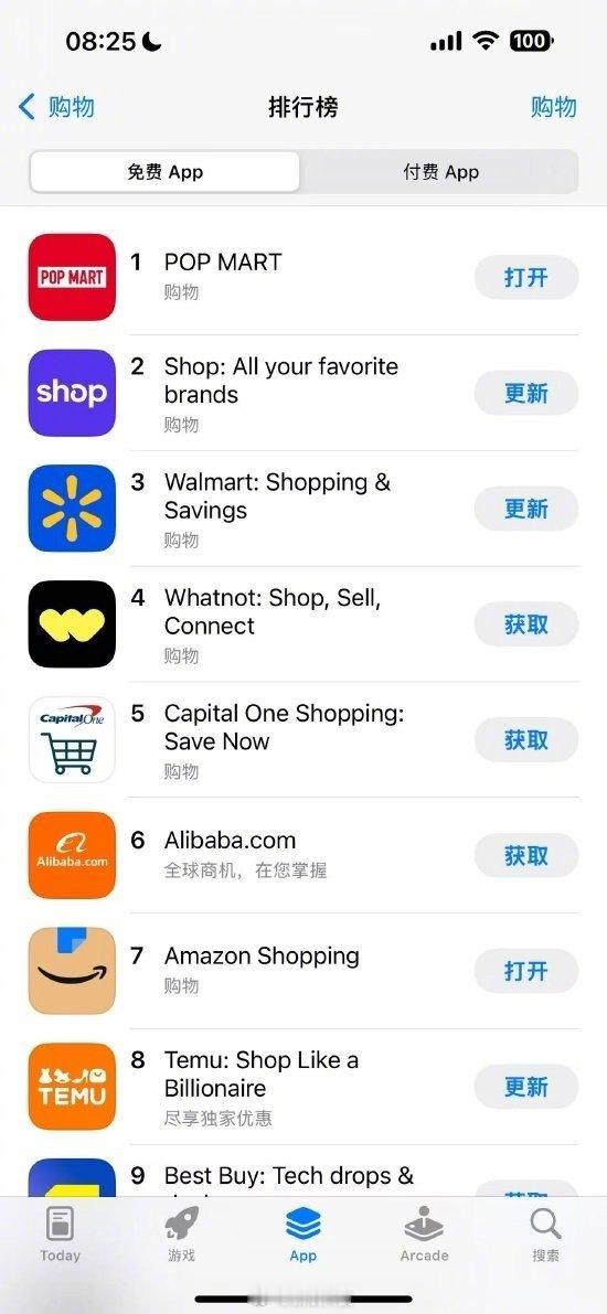 【泡泡玛特登美国AppStore购物榜第一】七麦数据显示，4月25日，泡泡玛特官