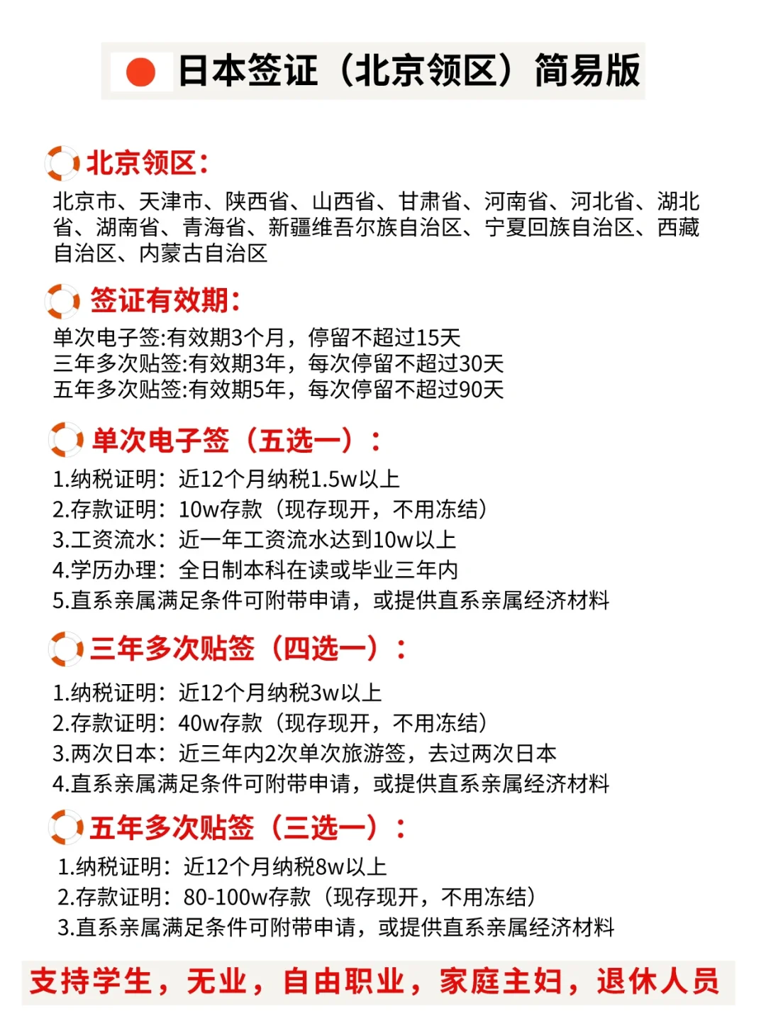 ♦️（北京领区）日本🇯🇵签证简易版 单次 多次