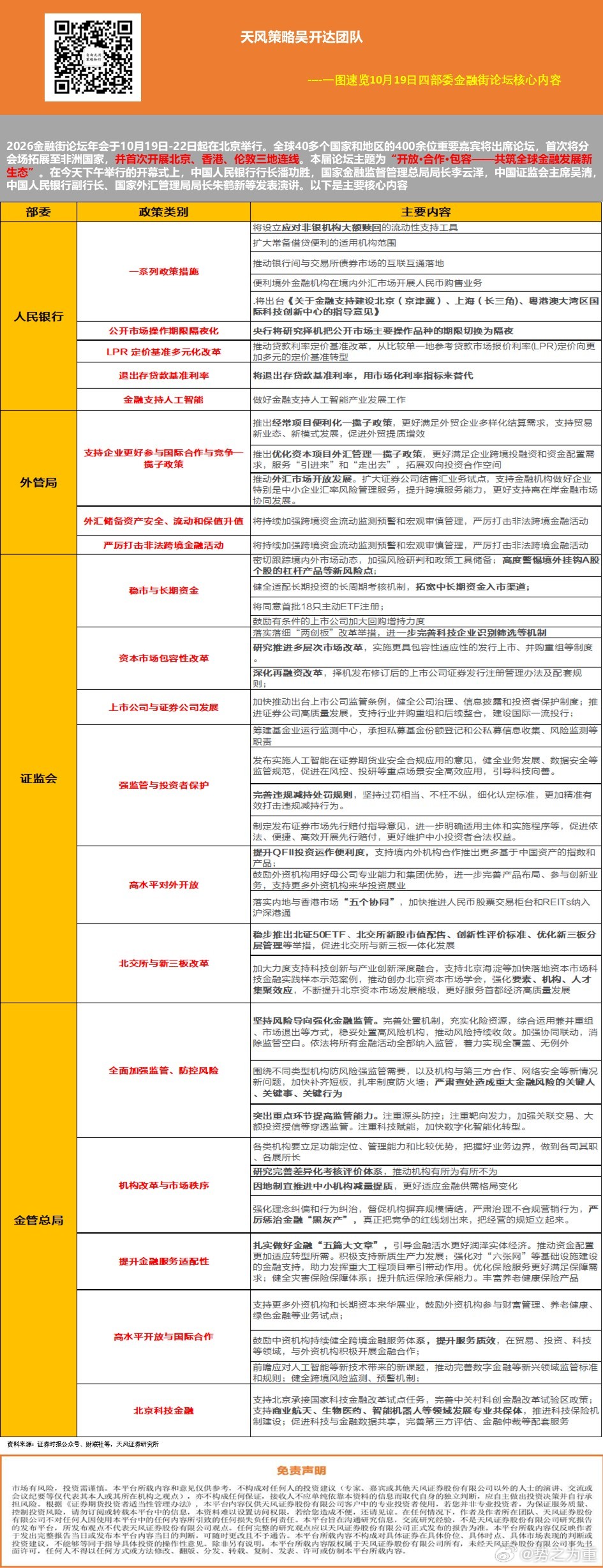 分享图片 ​​​