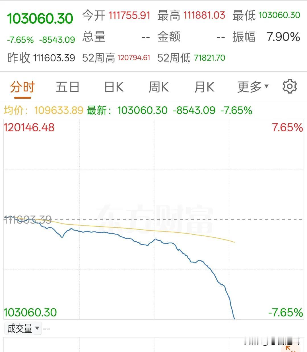 巴基斯坦赢得战场，而输掉了市场，这方面，他真该向印度学学

印巴冲突打得热火朝天