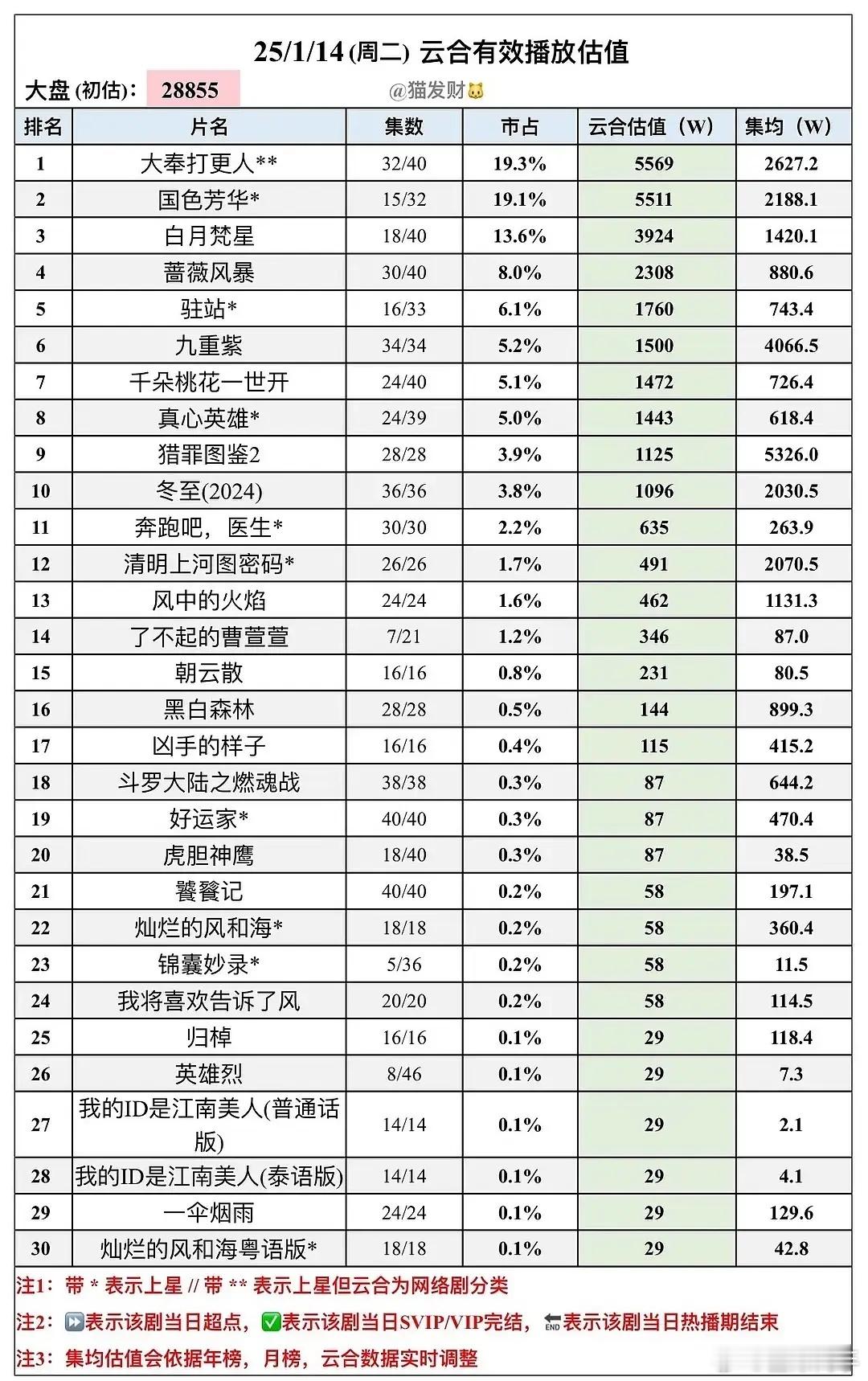 1.14云合估值 