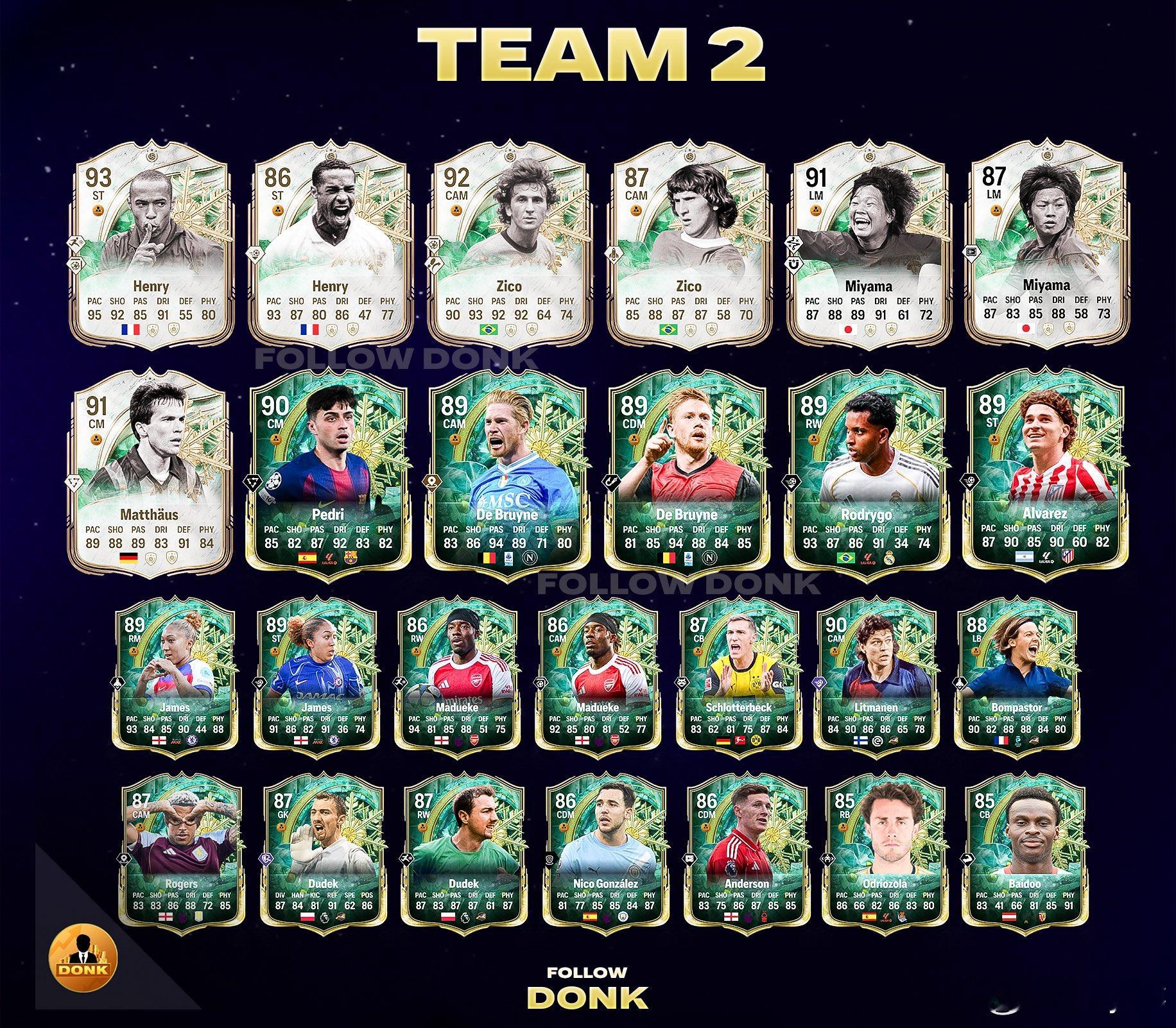 WinterWildcards冬季外卡第二套阵容球员及正式数据。FC26