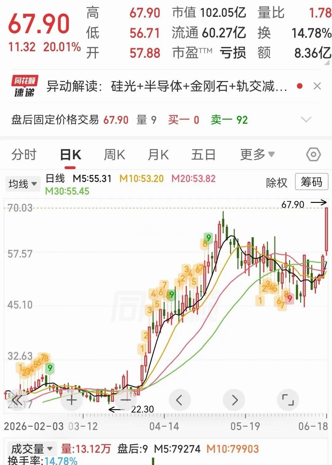 这三只潜力股值得关注1、凌云光（688400.SH）—机器视觉 + 光纤光学/光